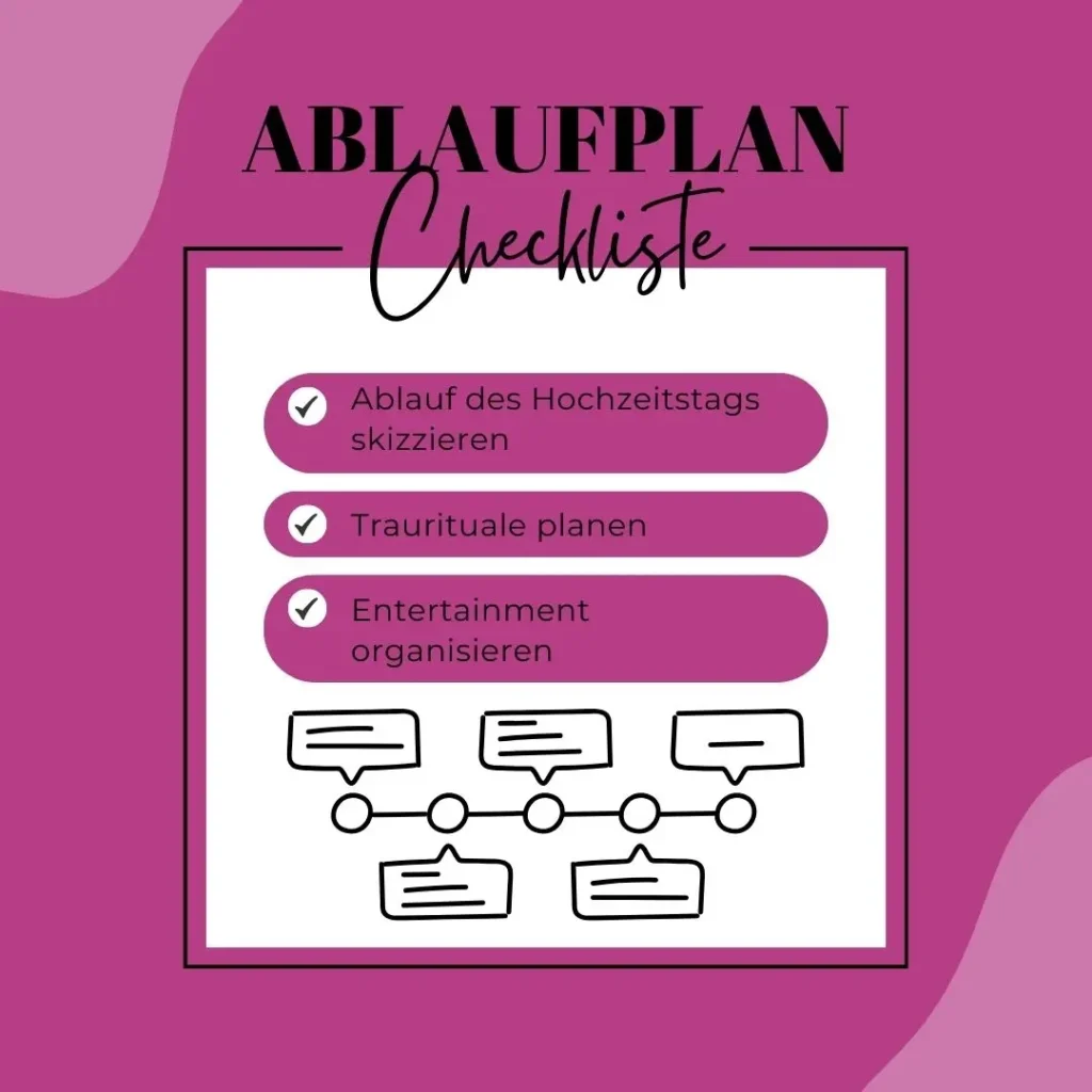 Checkliste